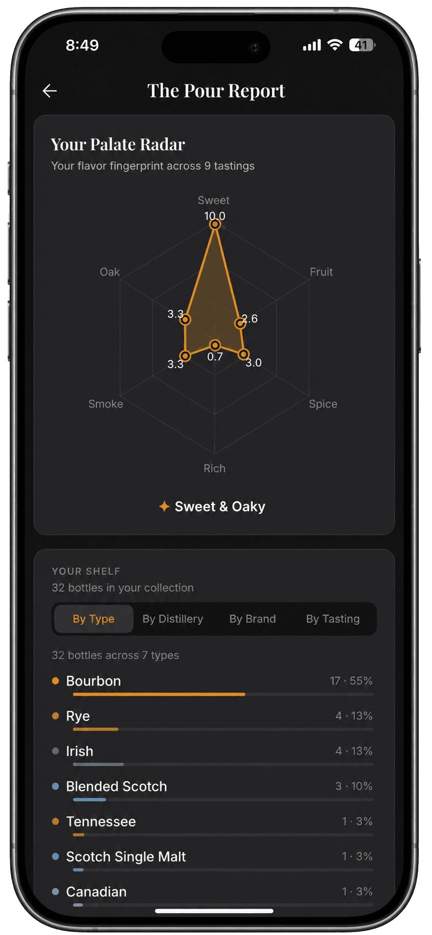 The Pour Report — flavor radar across your tastings